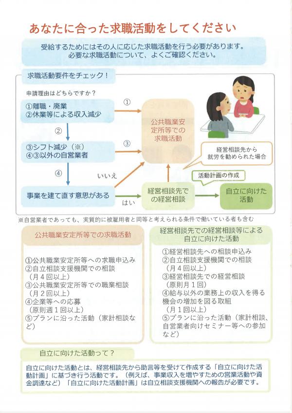 案内チラシ(2)