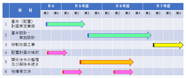 今後の方針及びスケジュールの画像