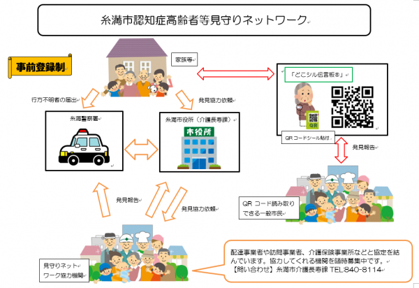 見守りネットワークの画像