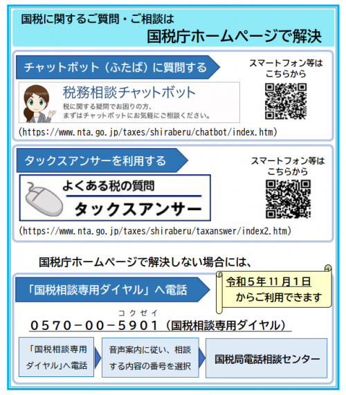 国税に関するご質問・ご相談