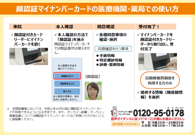 医療機関等での使い方