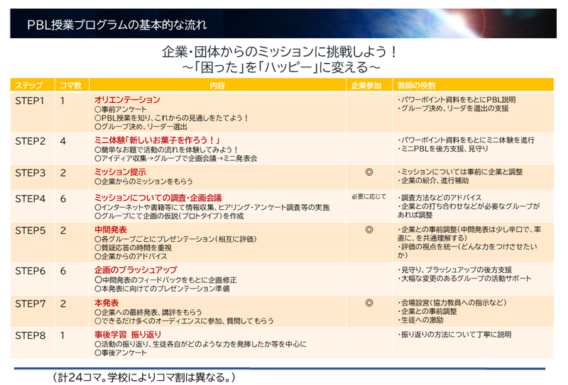 R4_PBL授業の基本的な流れ
