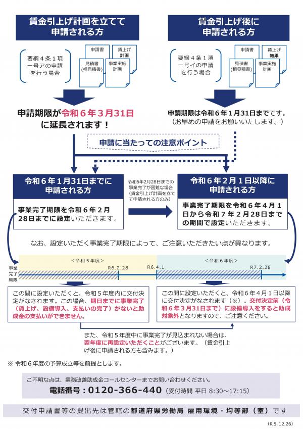 業務改善助成金申請期限のご案内リーフレット-02