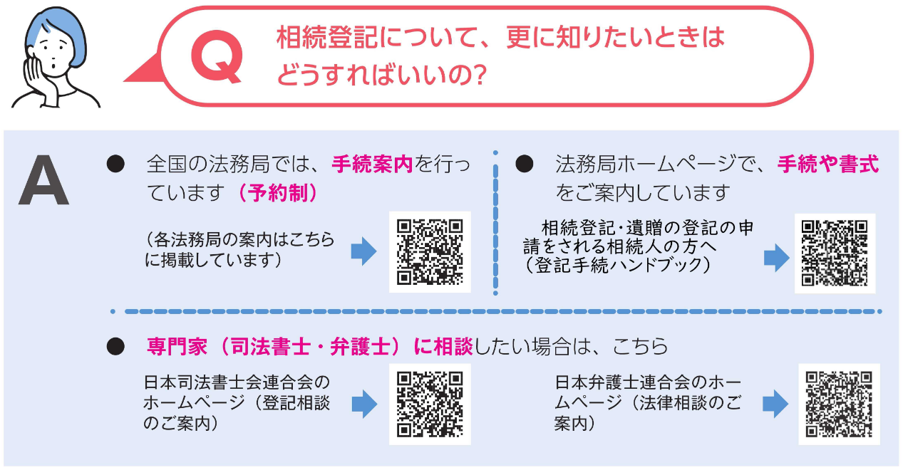 税務署の案内ページ