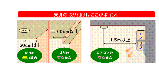 住宅用火災警報器