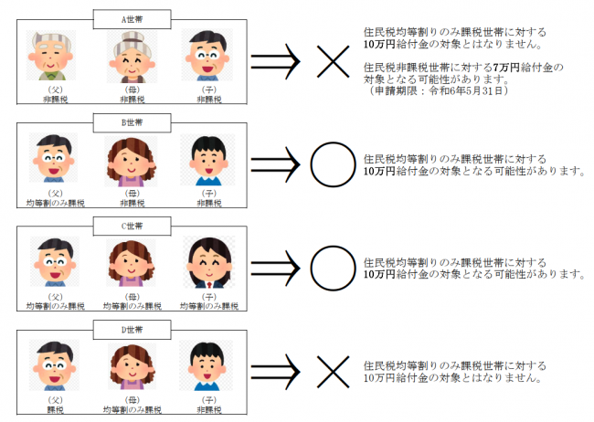 給付金該当のイメージ