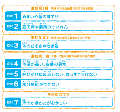 症状