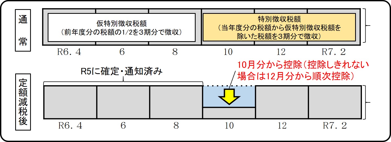 年金特徴