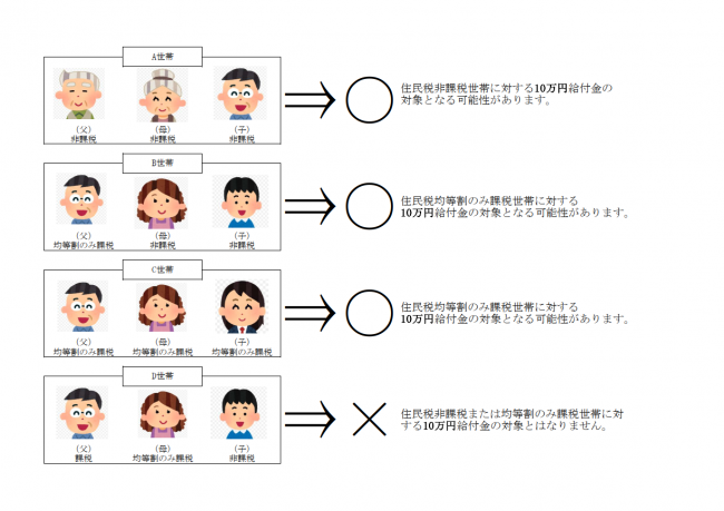 支給要件確認画像