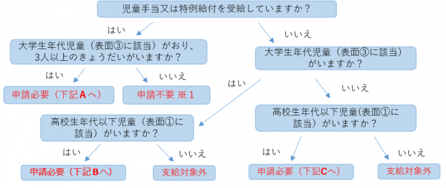 フローチャート