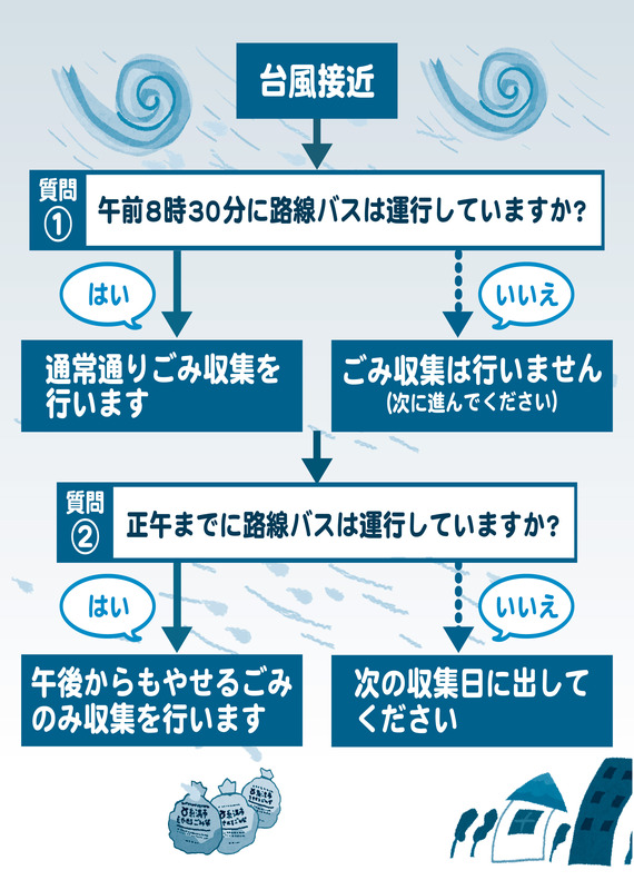 台風用イラスト4