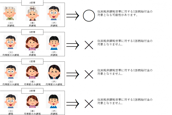 対象世帯（例）