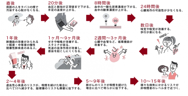 禁煙画像