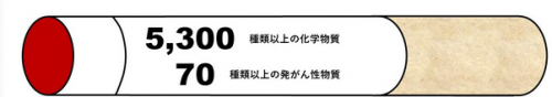 tabako