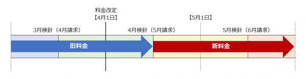 改定ｽｹｼﾞｭｰﾙ