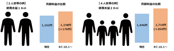 料金比較の図
