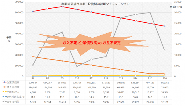 農排投資財政計画シミュレーション