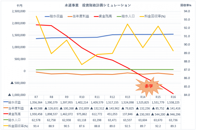 経営戦略