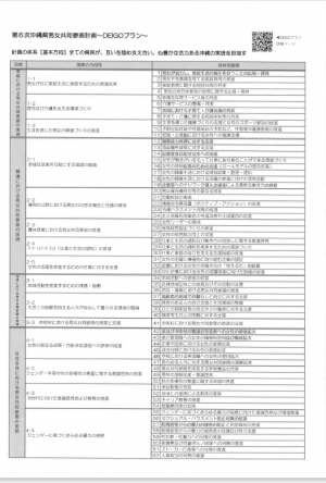 助成3