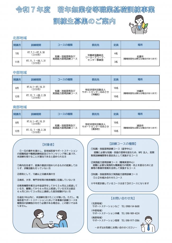 令和7年度若年無業者等職業基礎訓練事業