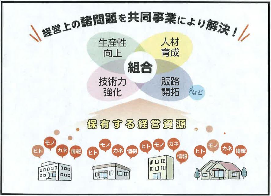 中小企業組合とは？の画像