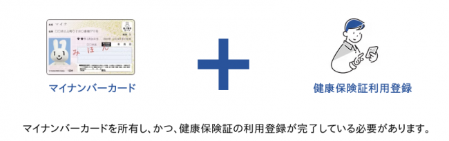 マイナ保険証登録について