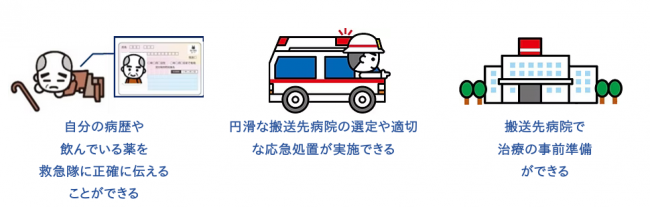 マイナ保険証を活用することで期待されるメリット例
