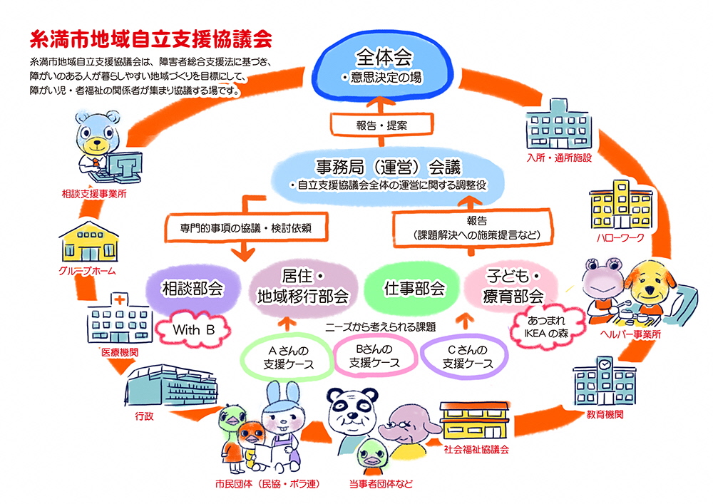 糸満市地域自立支援協議会のイメージ