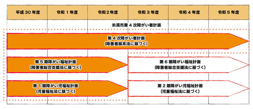 計画期間について