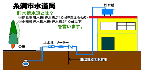 設置者の責務の画像