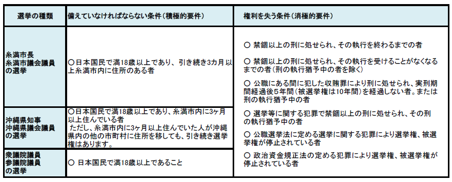 選挙権の画像