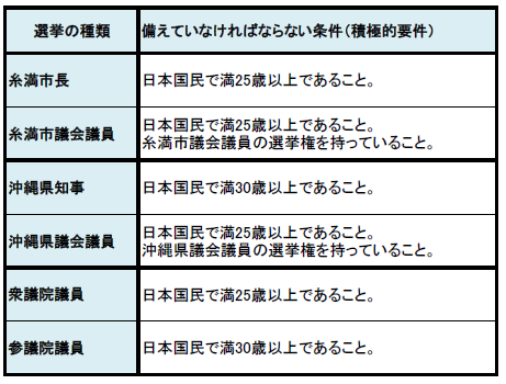 被選挙権の画像