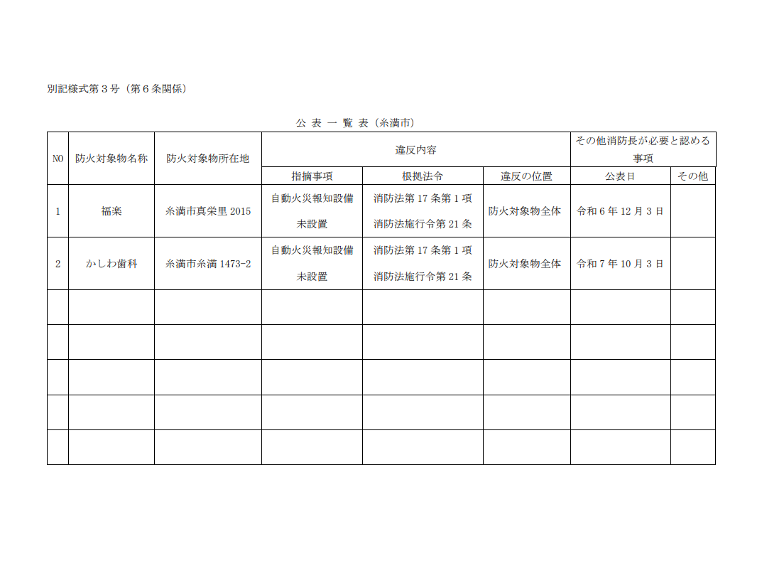 公表一覧表