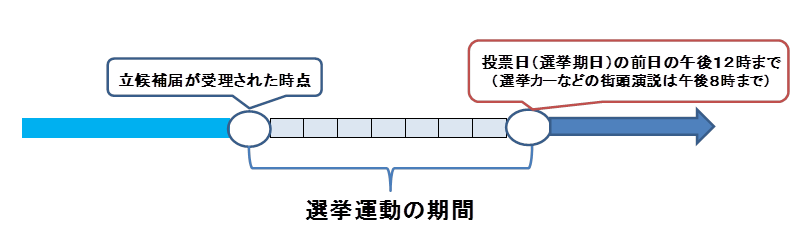選挙運動の期間の画像