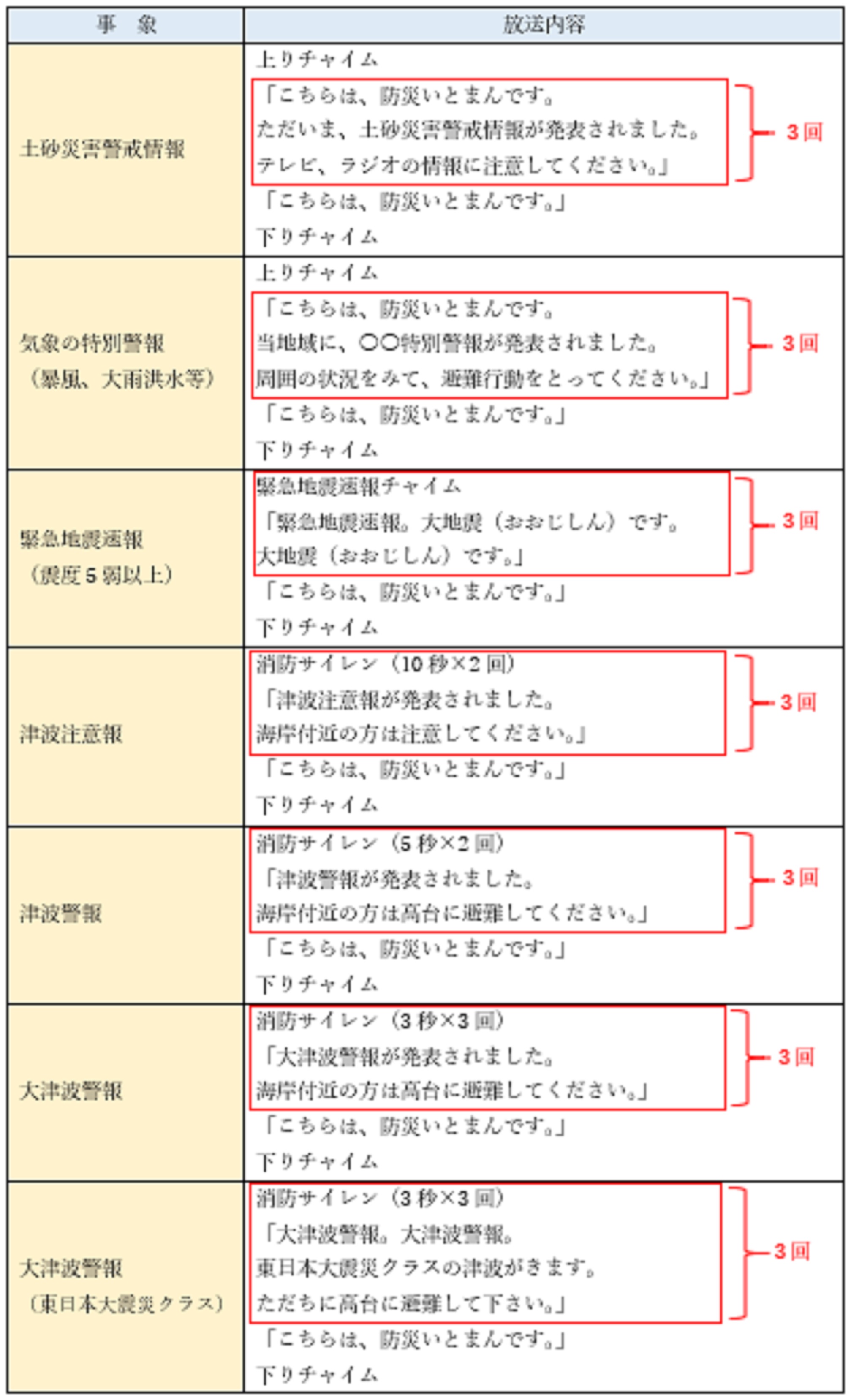 気象音声