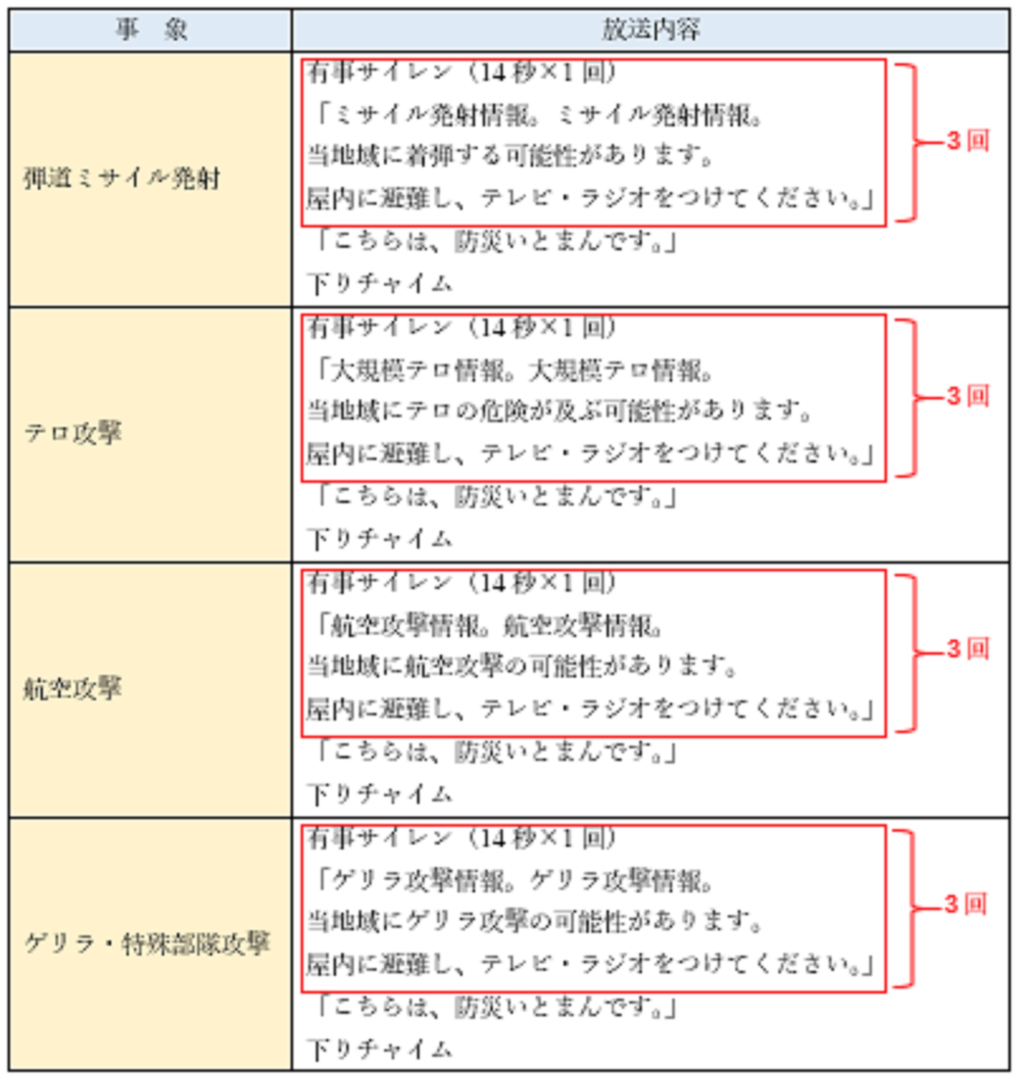 国民保護音声
