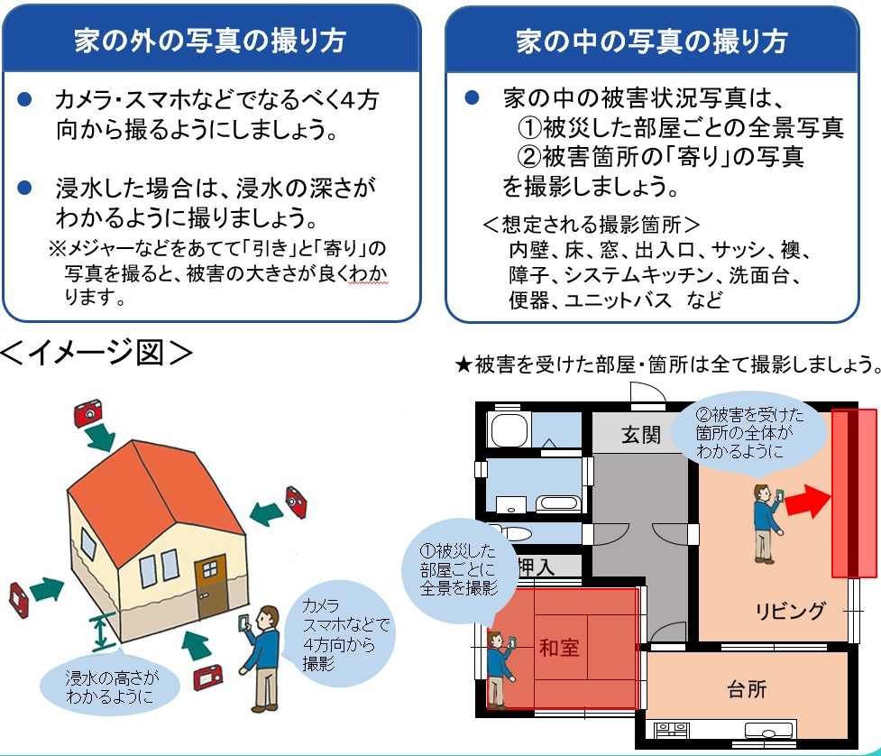 ポイントは、「家の外と中の写真」を撮ることですの画像