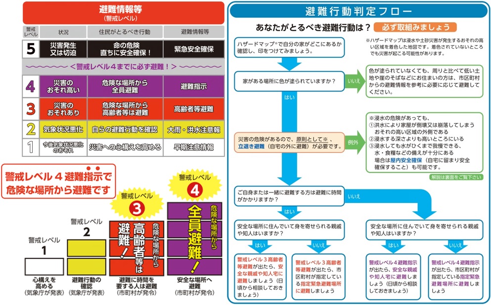 フロー図.jpg フロー図