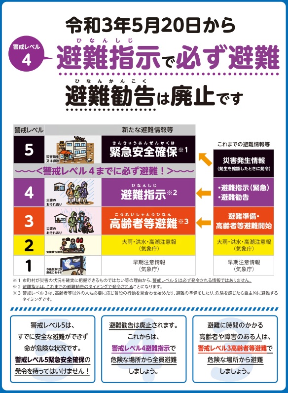 【重要】令和3年5月20日以降の新たな避難情報の発令についての画像