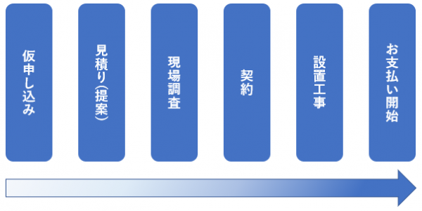 フローチャート