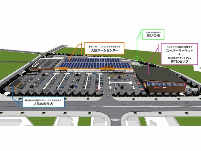 優先交渉権者の提案概要