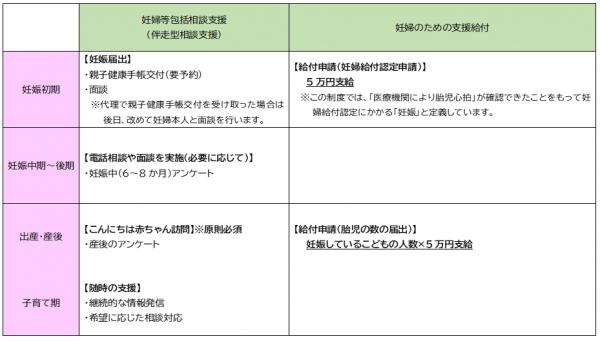 糸満市の流れ