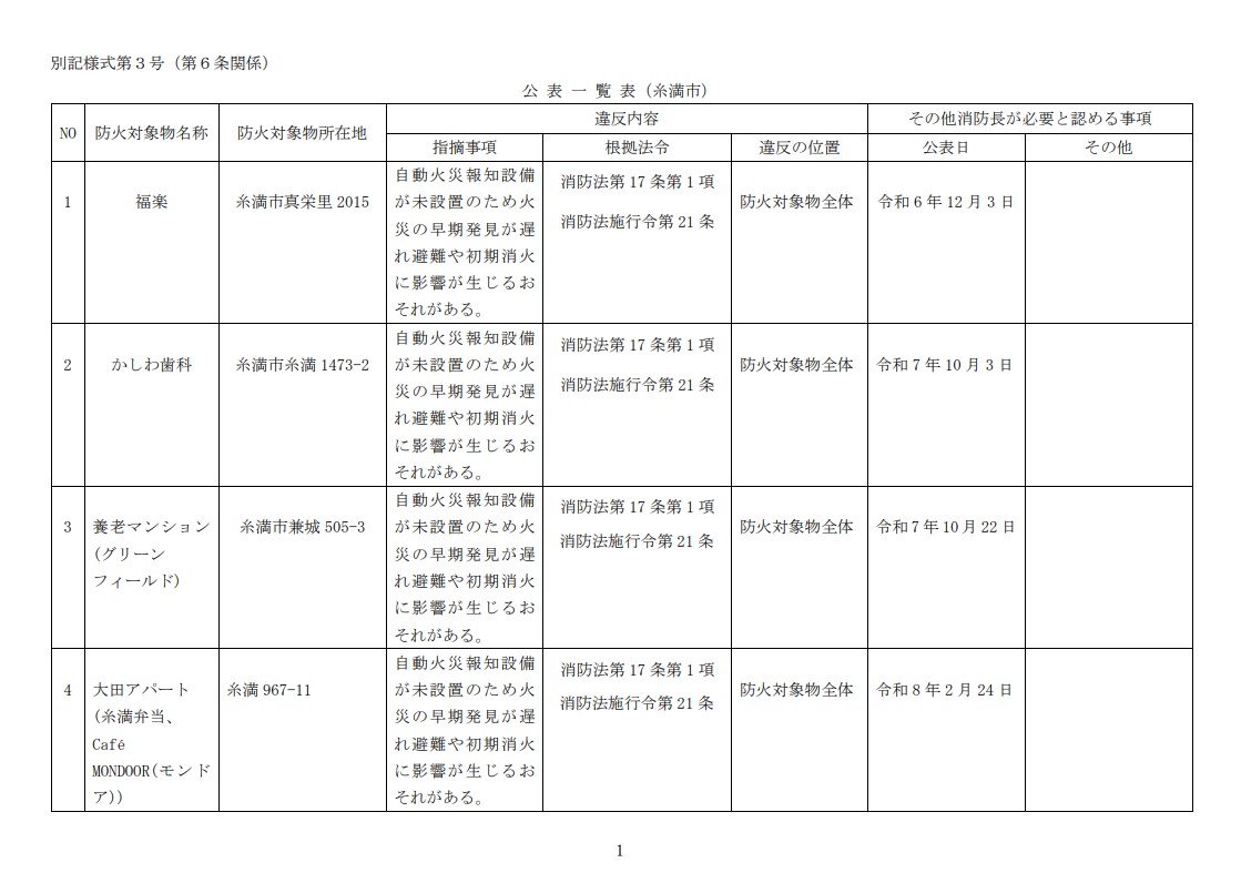 公表一覧表(2026年4月6日)