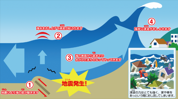 津波