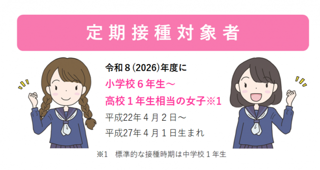 HPV対象者