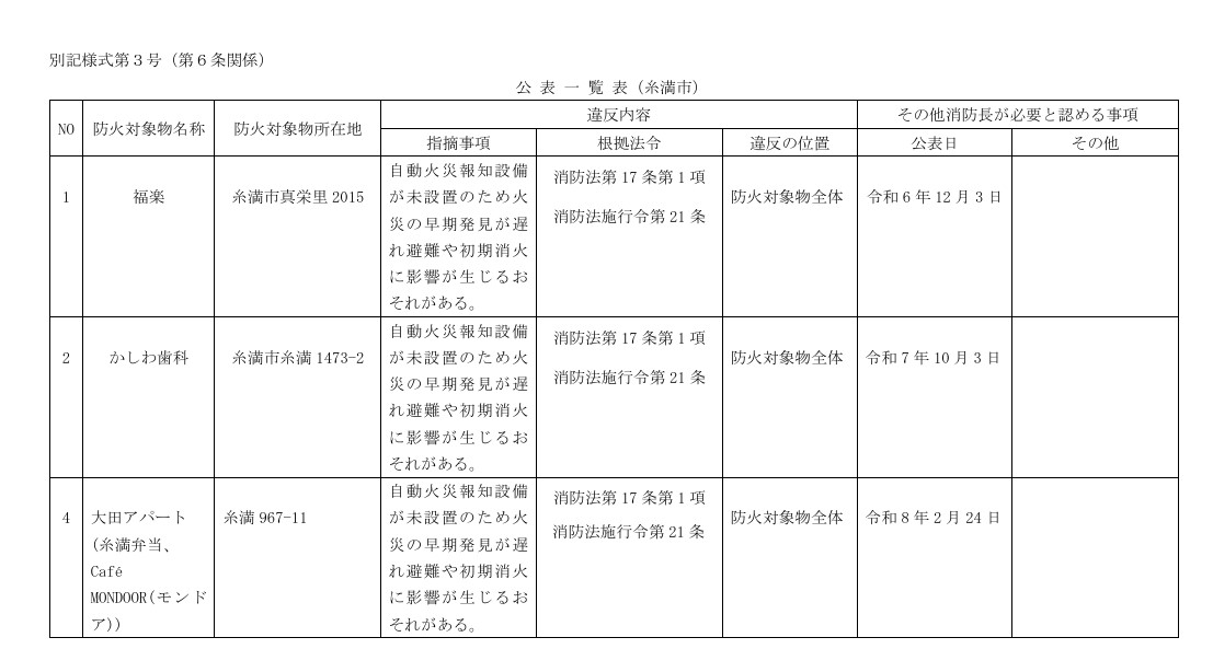 公表一覧表