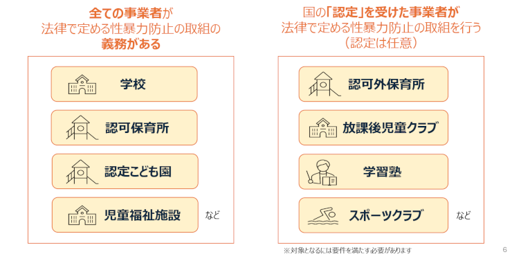こども性暴力防止法の対象