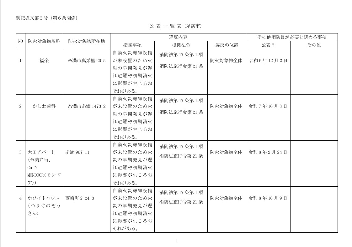 公表一覧表