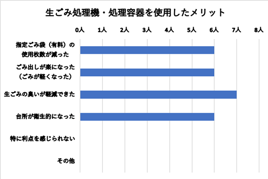 メリットグラフ