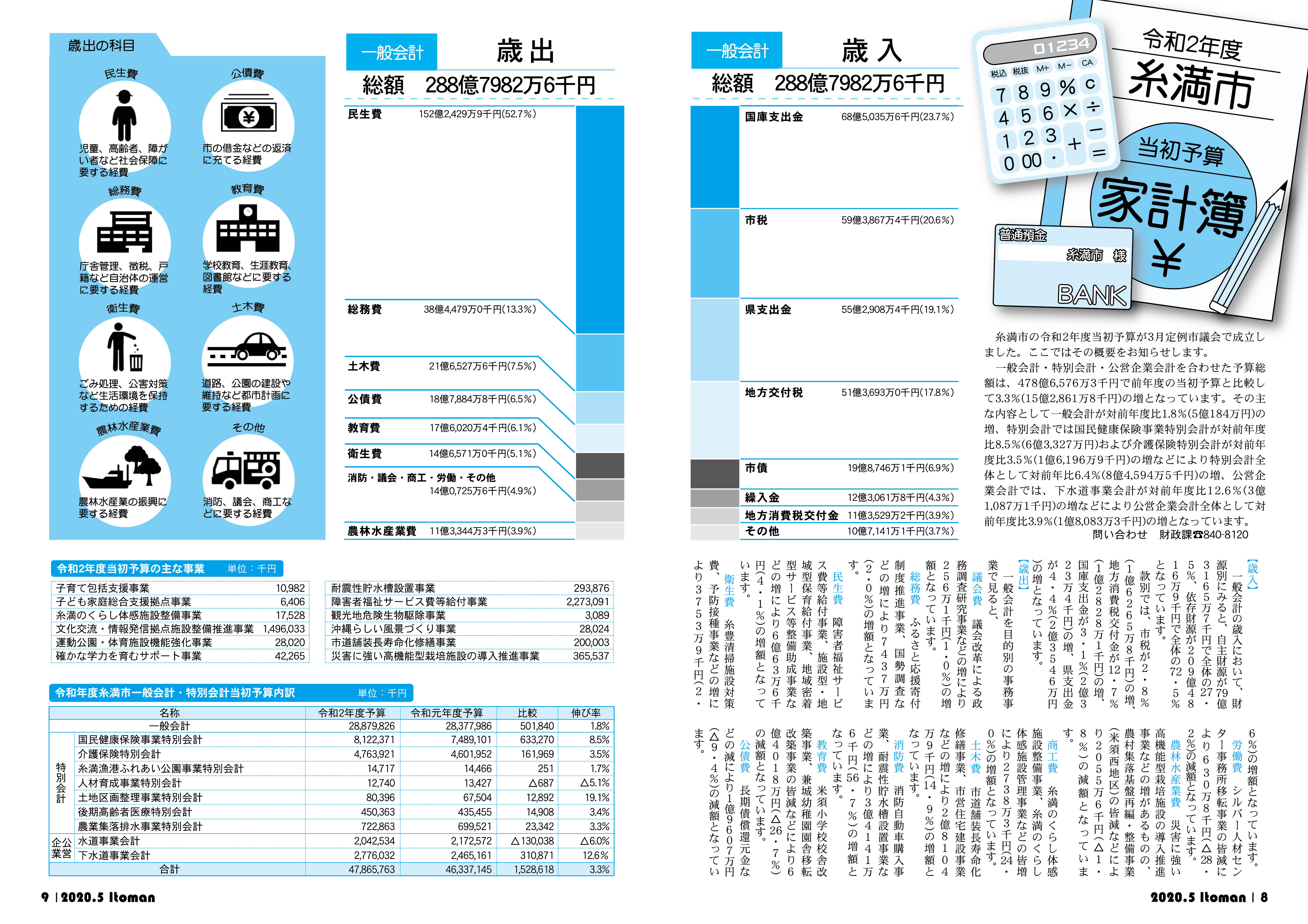 広報いとまん_2020年05月号_08-09